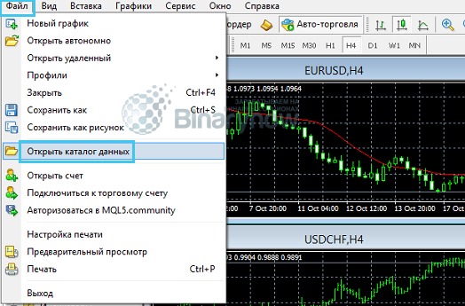 Тонкости установки новых индикаторов в MetaTrader